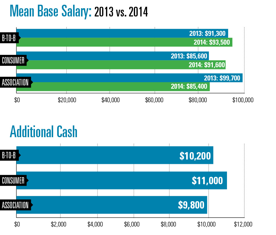 salary-by-category-editorial-director-editor-in-chief