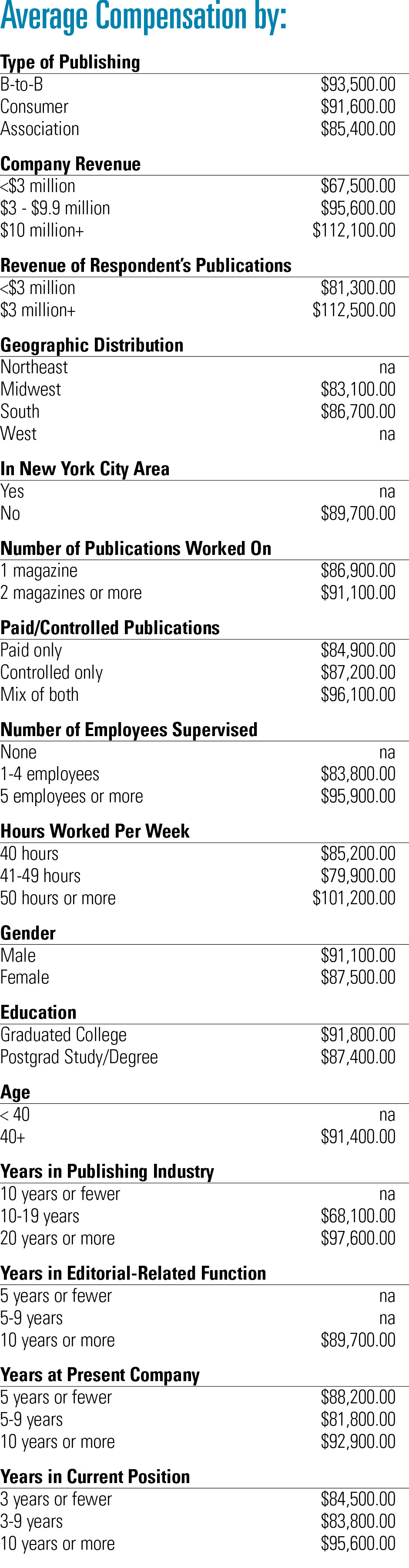 salary-by-category-editorial-director-editor-in-chief