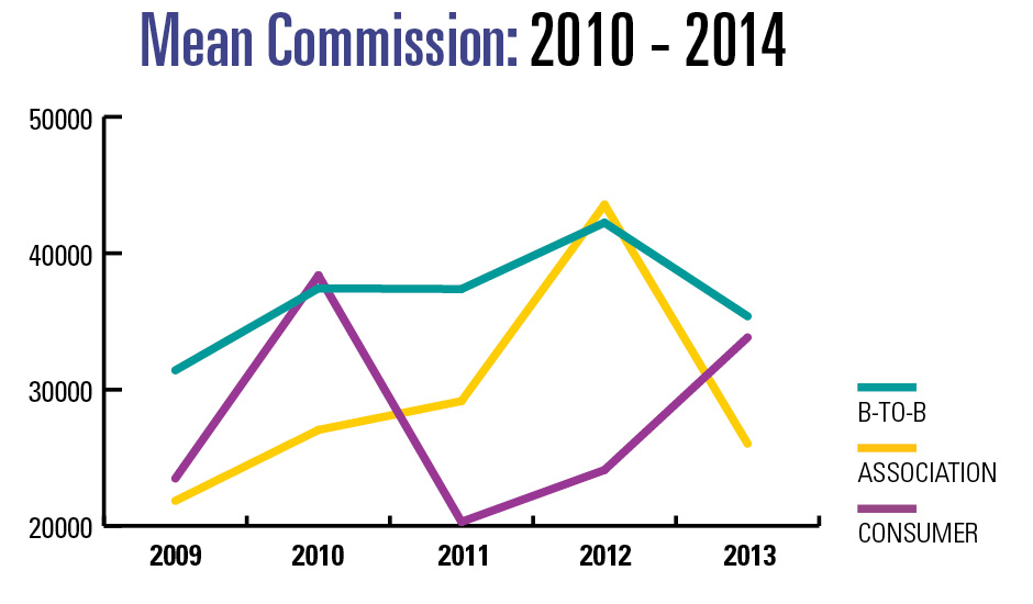 the-2014-sales-salary-survey