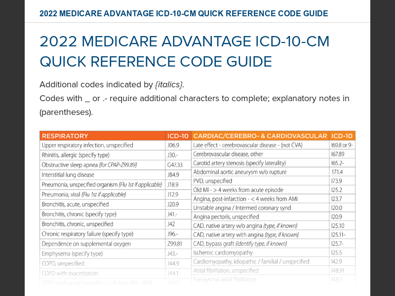Partnership Guide 20222022 Medicare Advantage Icd 10 Cm Quick Reference Code Guide 7349