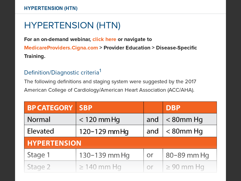 fh htn icd 10