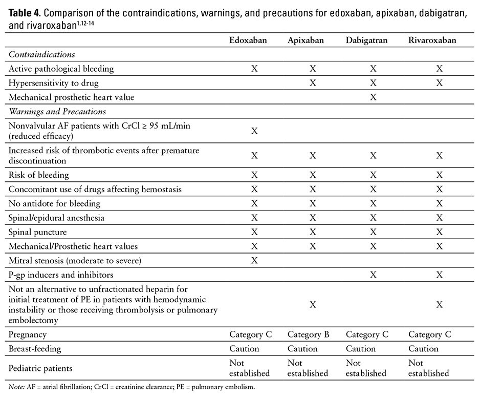 Formulary Drug Reviews