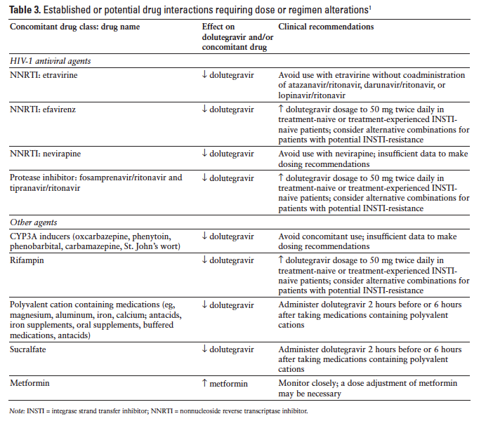 formulary-drug-reviews