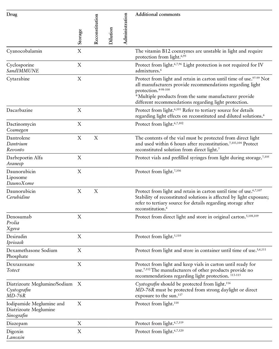 LightSensitive Injectable Drugs