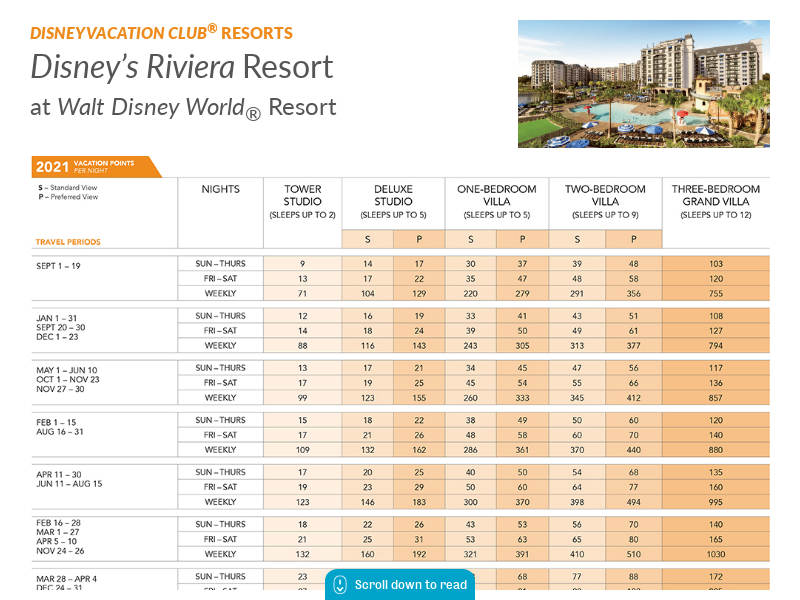 Points Charts 2021Disney's Riviera Resort