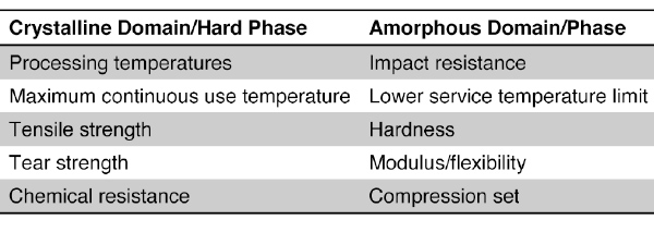 What Is the Difference Between Thermoplastic and Thermosetting