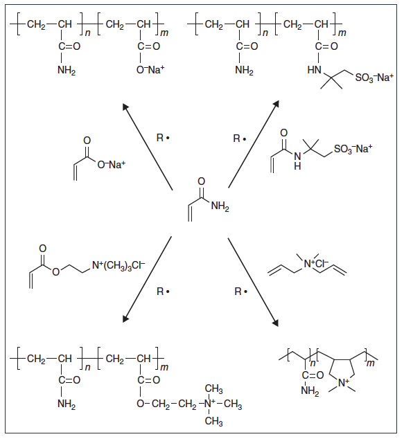 Soluble Polymers, Products : Monomer, Polyacrylamide, Polydadmac, Polyamines, Dicyandiamide Resins, Superabsorant, Dispersants