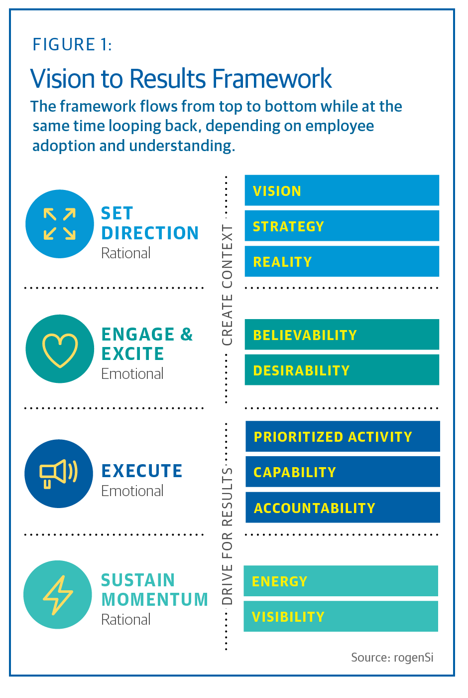 Four Traits of Customer-Centric Leaders