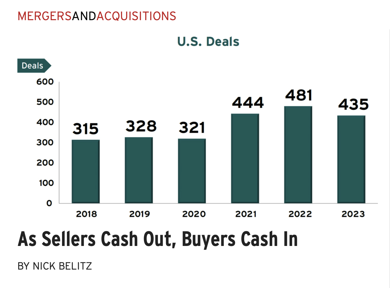 Issue One 2024Mergers and Acquisitions