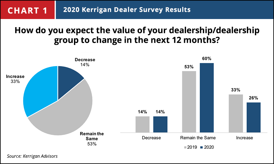 Interview with John Elway Dealer Group Owner John Elway & EVP