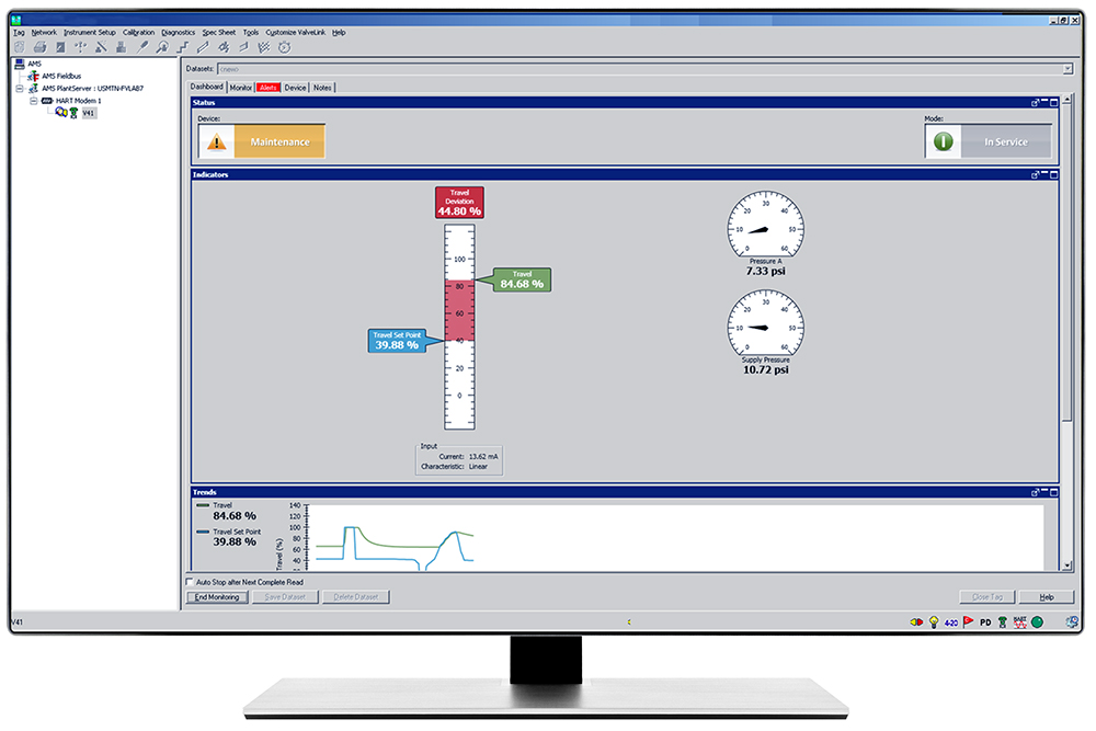 Plant Turnarounds and Project Management Lindhjem Emerson