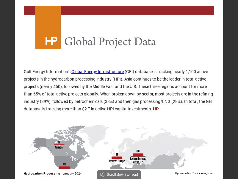 January 2024Global Project Data   Article 150255 