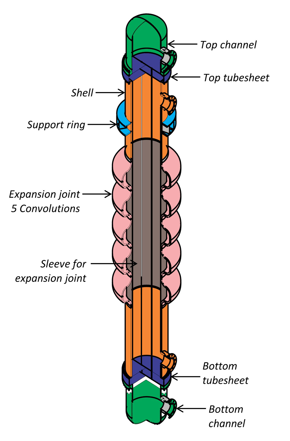 Heat Exchanger Leak Detection: Monitor for oil carryover