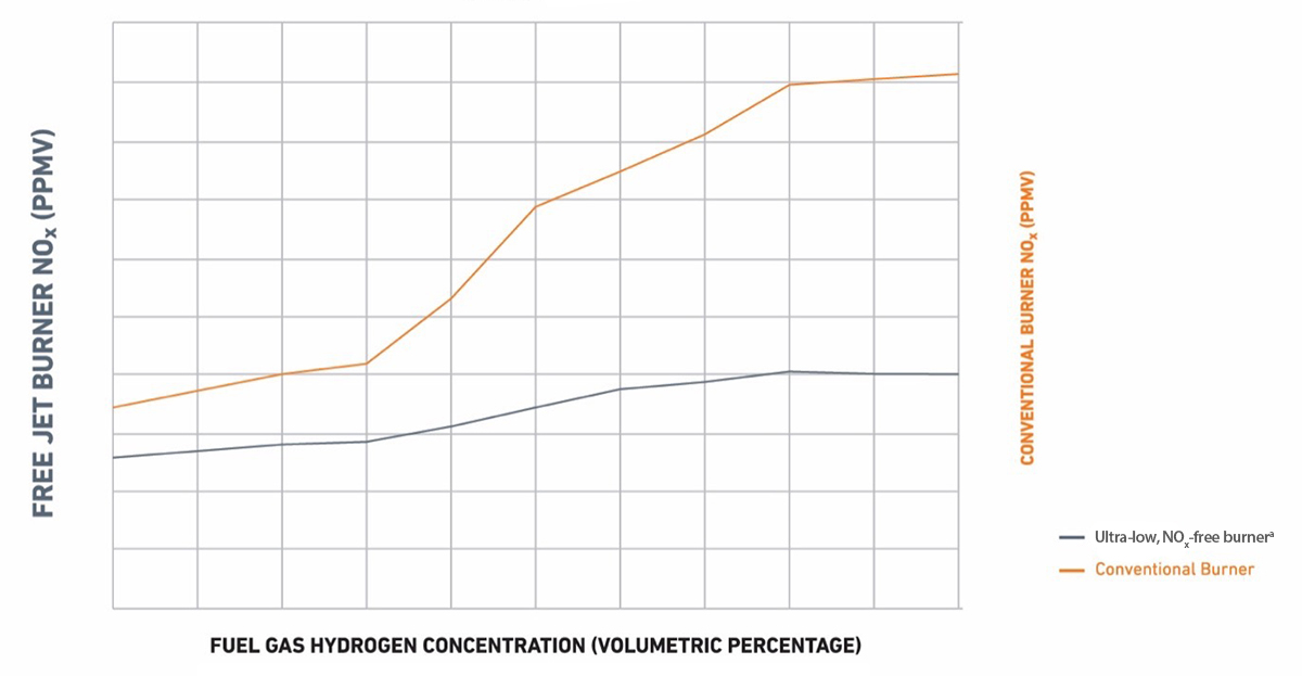 https://read.nxtbook.com/gulf_energy_information/hydrocarbon_processing/october_2023/assets/24578a39ec92032eb92cd8763c1c259b.jpg