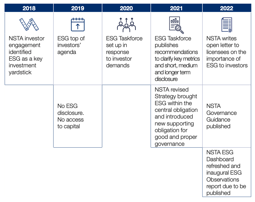 Policy Agenda 2021-2025: Paving the Way to a More Competitive and