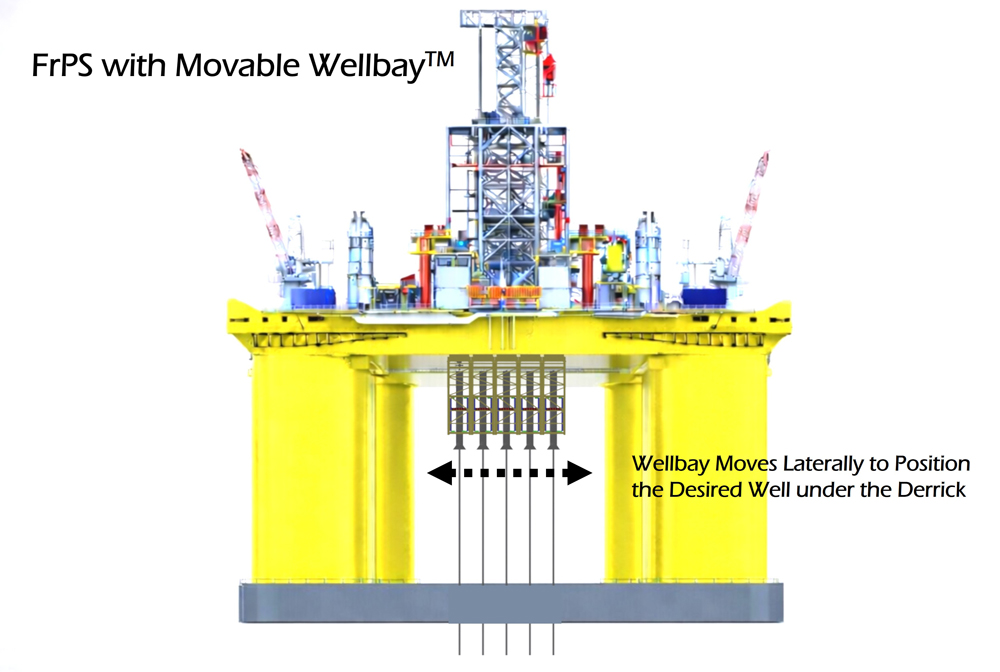 What Is Wellbay Module May 2026Digital Transformation—Kono (Crystal Group)