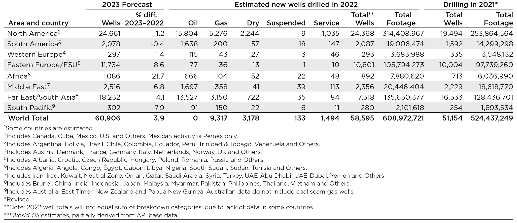 Always Climbing: 2021 ESG Report highlights Delta's accelerated