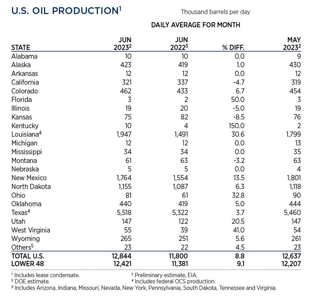 Industry at a Glance—September