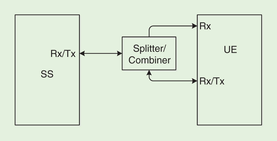 The Curious Case of Effective Isotropic Sensitivity
