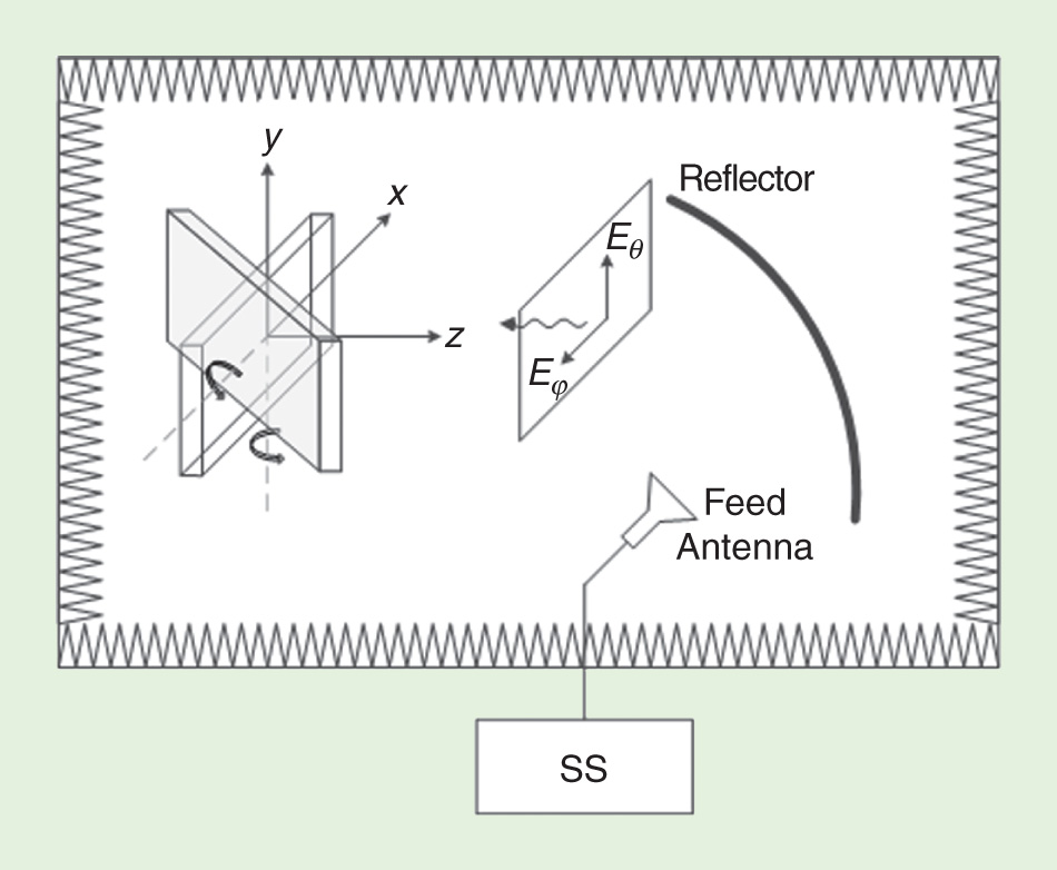 The Curious Case of Effective Isotropic Sensitivity