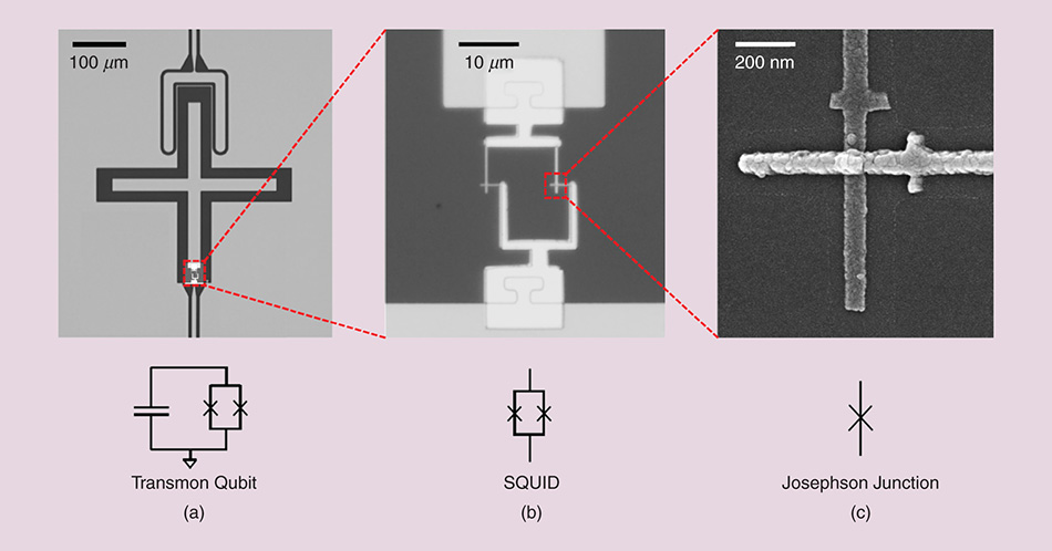 The Transmon Qubit for Electromagnetics Engineers