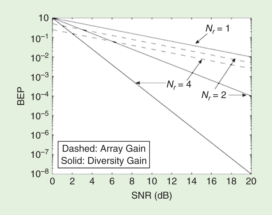 The Curious Case of Effective Isotropic Sensitivity