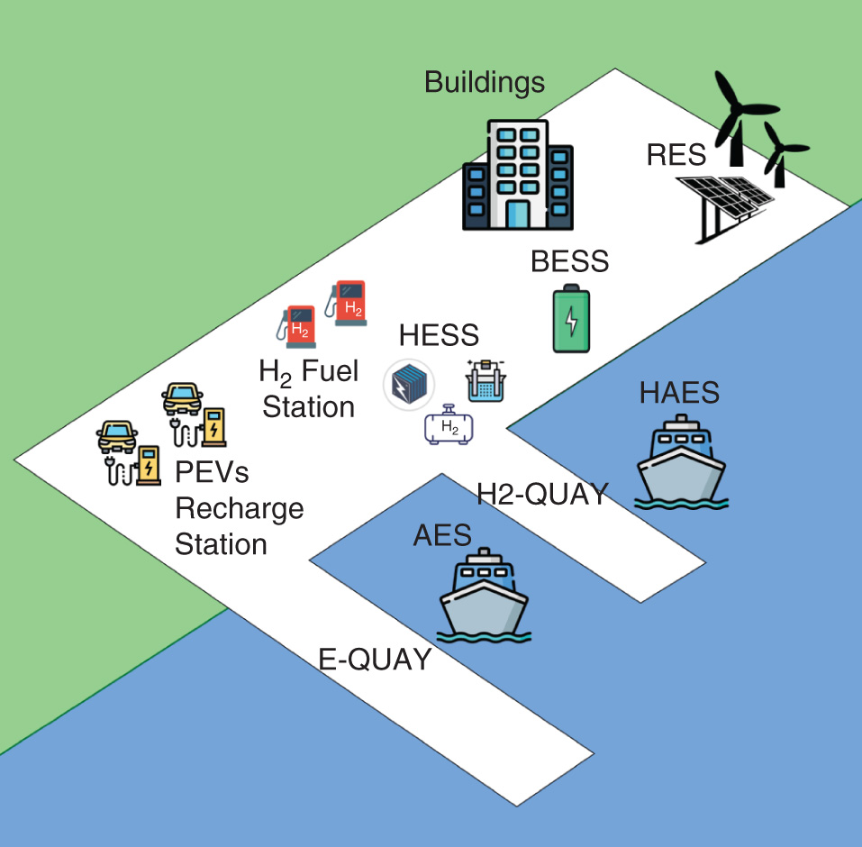 Contributo al Piano di riorganizzazione della Medicina Territoriale -  SISMED - Società Italiana Scienze Mediche, image size:957x940