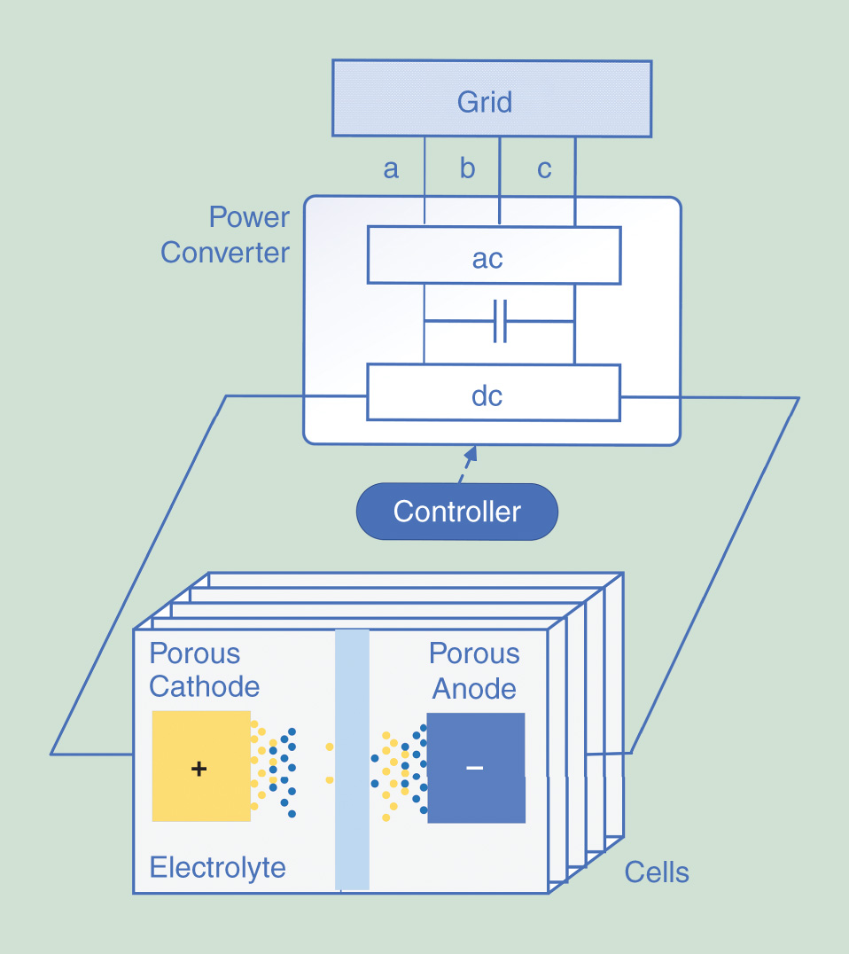 Fincantieri | Home Page, image size:958x1076