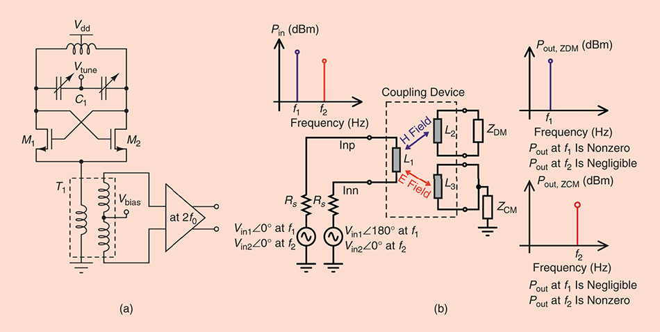 5g Infrastructure Rf Solutions