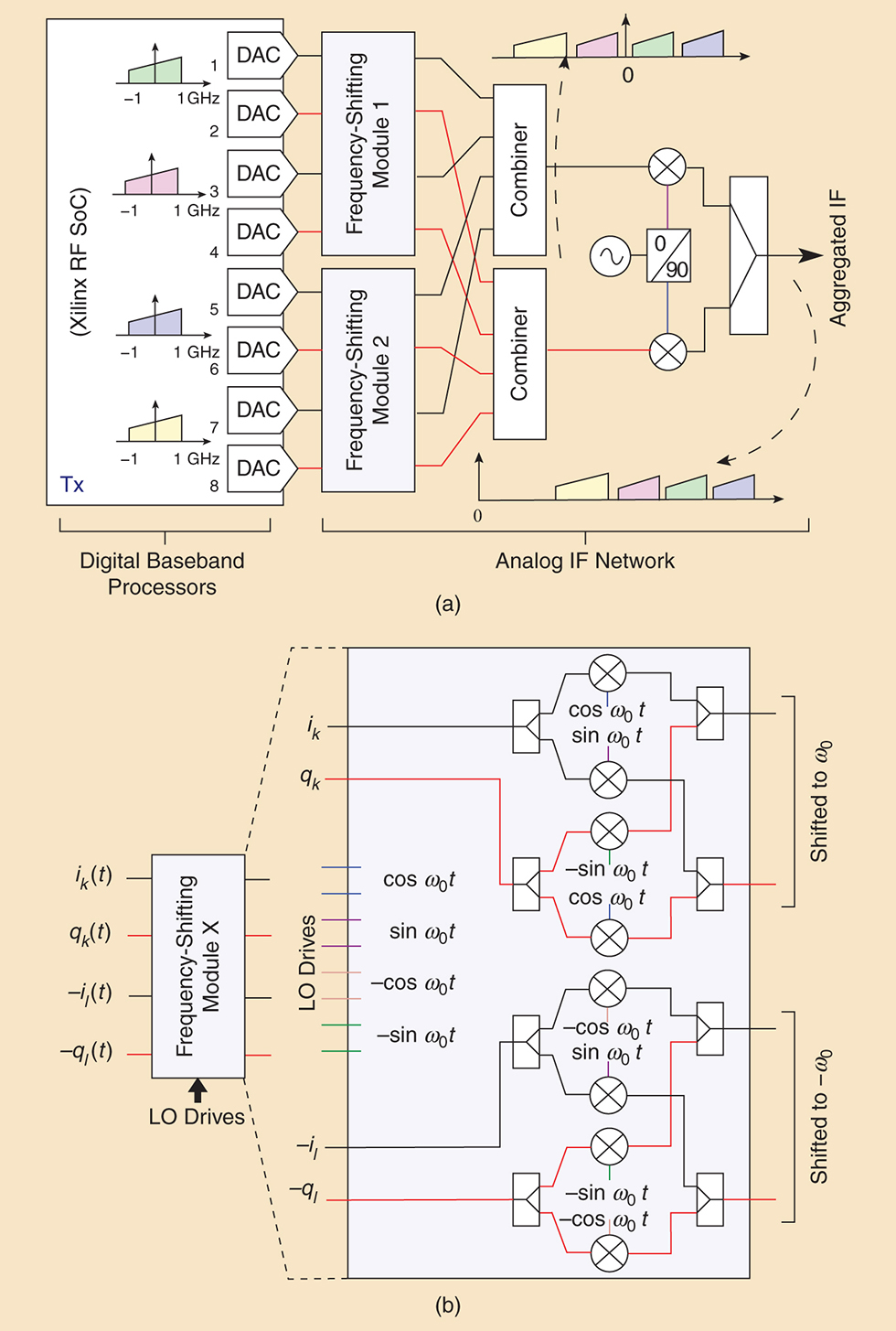 Application Notes