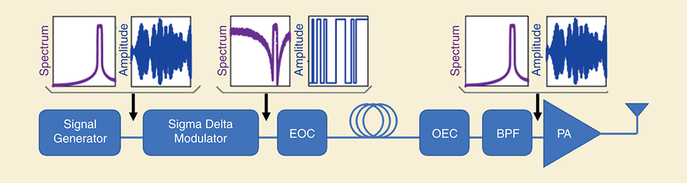 https://read.nxtbook.com/ieee/microwave/microwave_august_2023/assets/e28111668a9d1165b55cdd607aa1d7cb.jpg