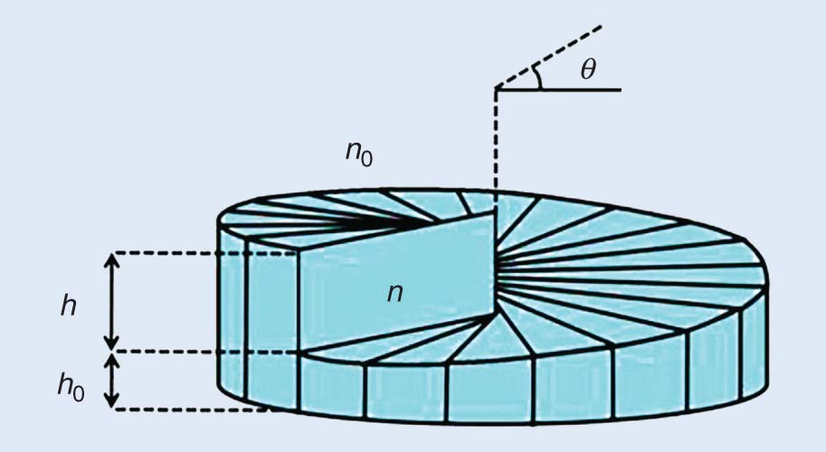 専用ページ⑨ Millimeter-Wave Orbital Angular Momentum