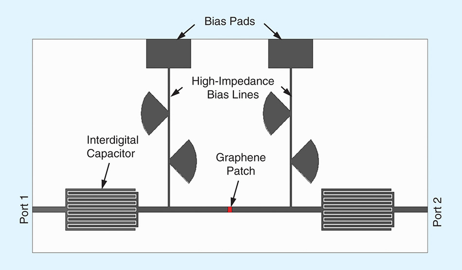 Rectifier Design Challenges for Wireless Energy Harvesting 