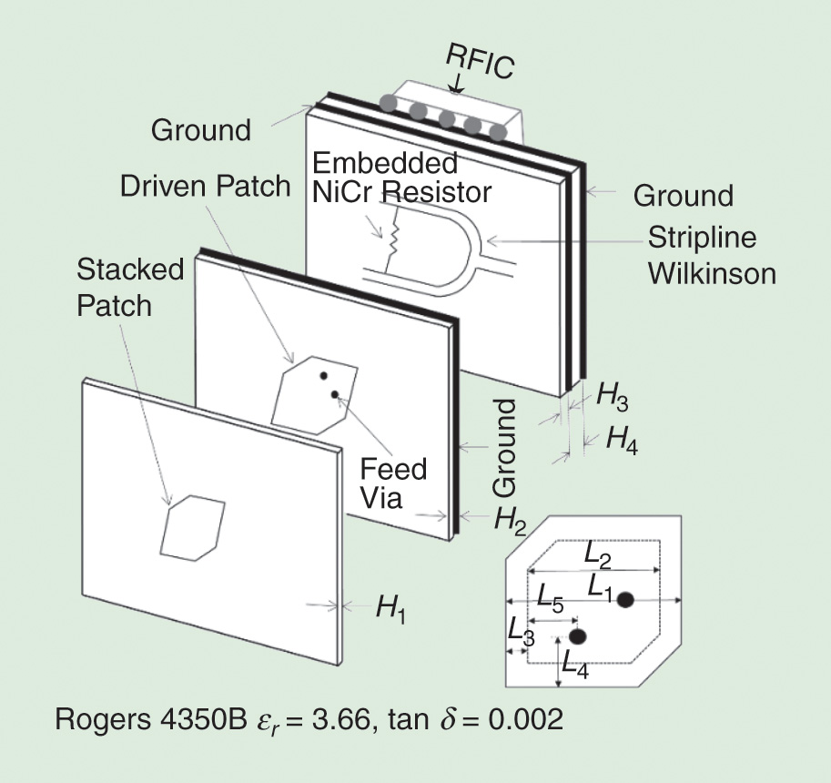 Dual-Band GNSS L1/L2 Stacked Patch Antenna, Low Noise Figure