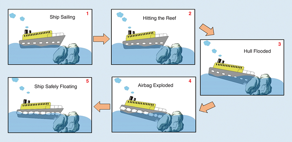 A buoyancy device design for antisink ships