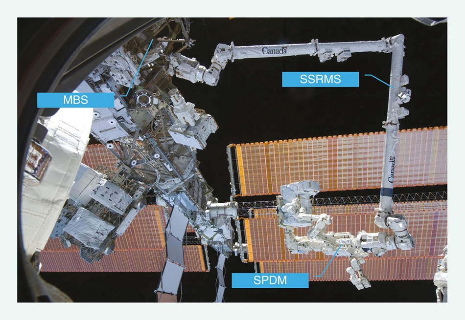 Mobile Servicing System - NASA