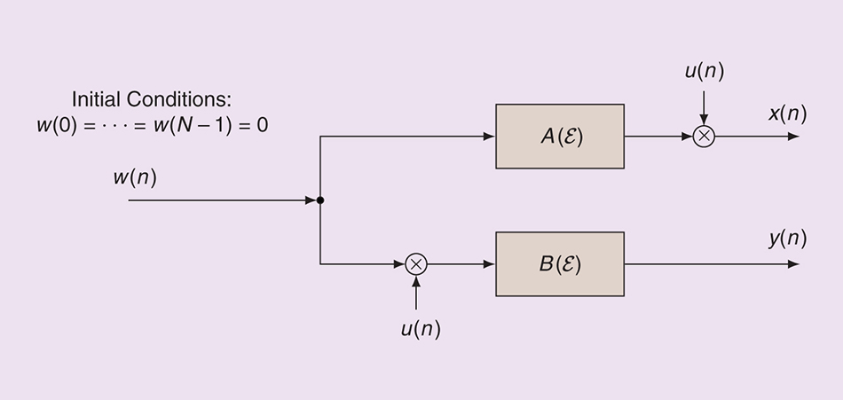 Geometry Manifolds And Nonconvex Optimization