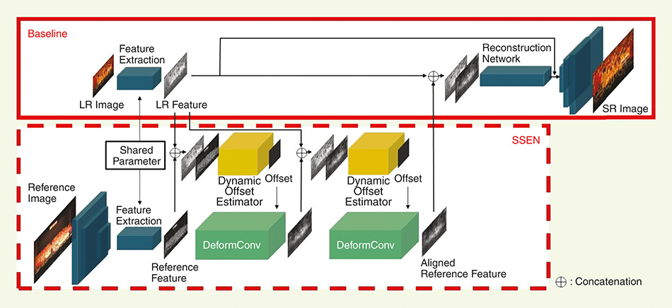 Superresolution Image Reconstruction