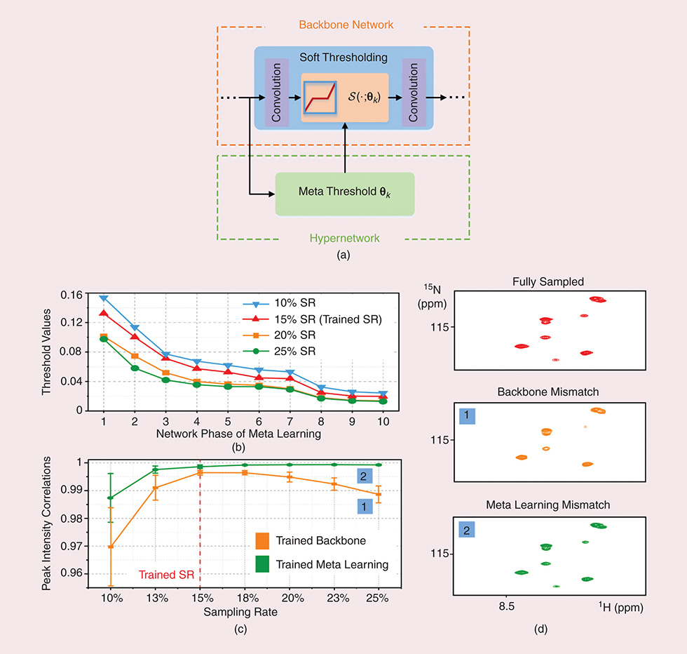 https://read.nxtbook.com/ieee/signal_processing/signal_processing_march_2023/assets/26475dedb45c050c8f8776c9f84bd297.jpg