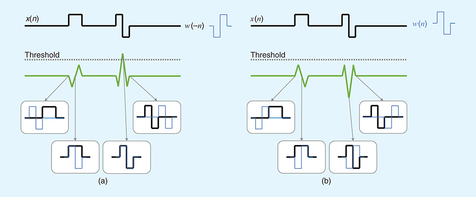 Physics-Driven Deep Learning Methods for Fast Quantitative