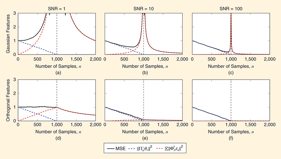 Simplifying Zero Rotations in Cascaded Integrator-Comb Decimators