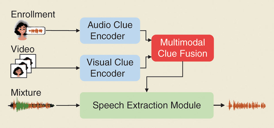 Simplifying Zero Rotations in Cascaded Integrator-Comb Decimators