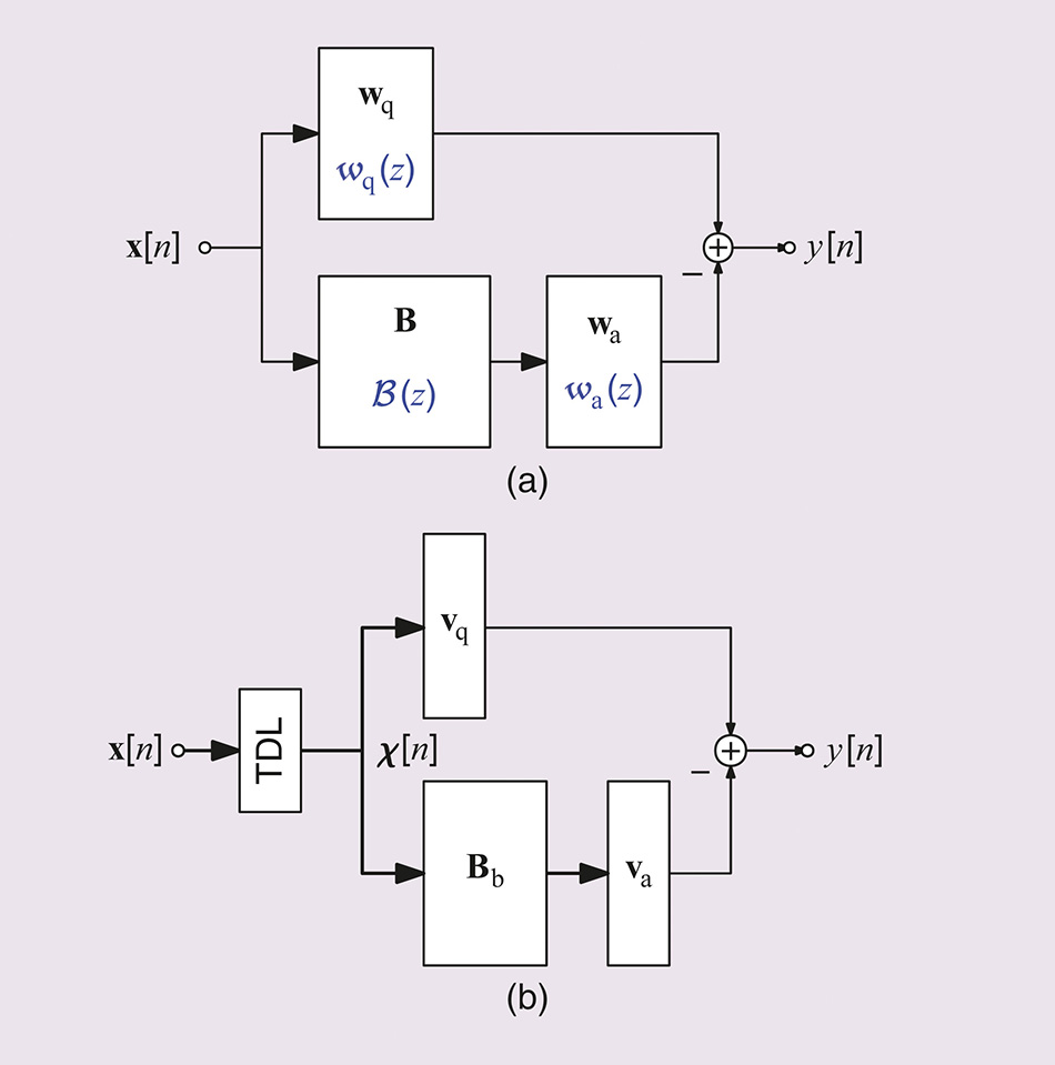Super-Resolving a Frequency Band