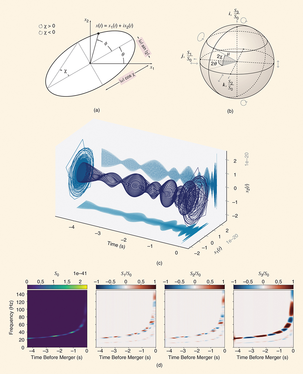 A two-stage switching vector median filter based on quaternion for