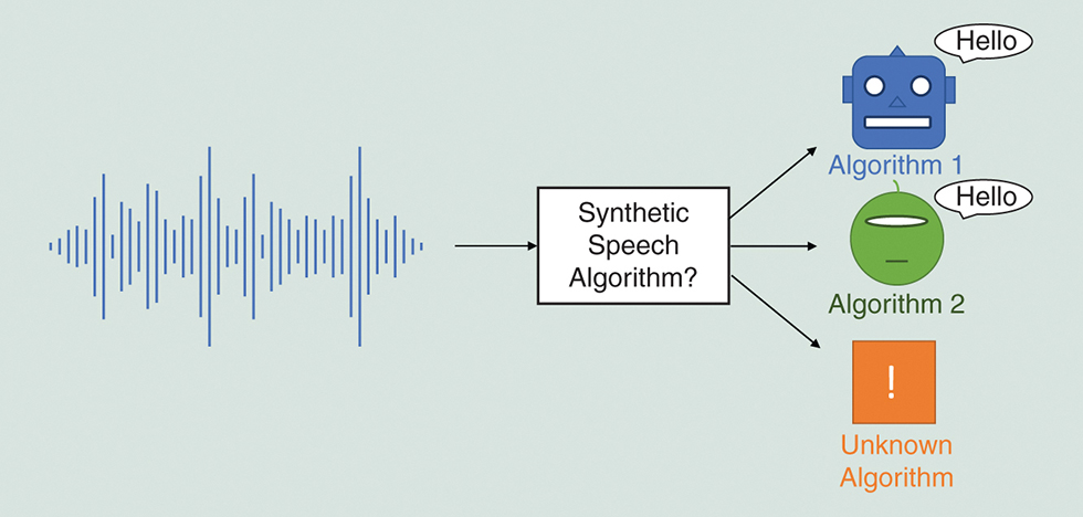 Synthesizing theories of human language with Bayesian program induction