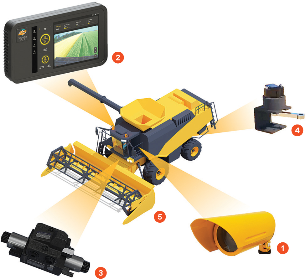 The Last Rotor Machine