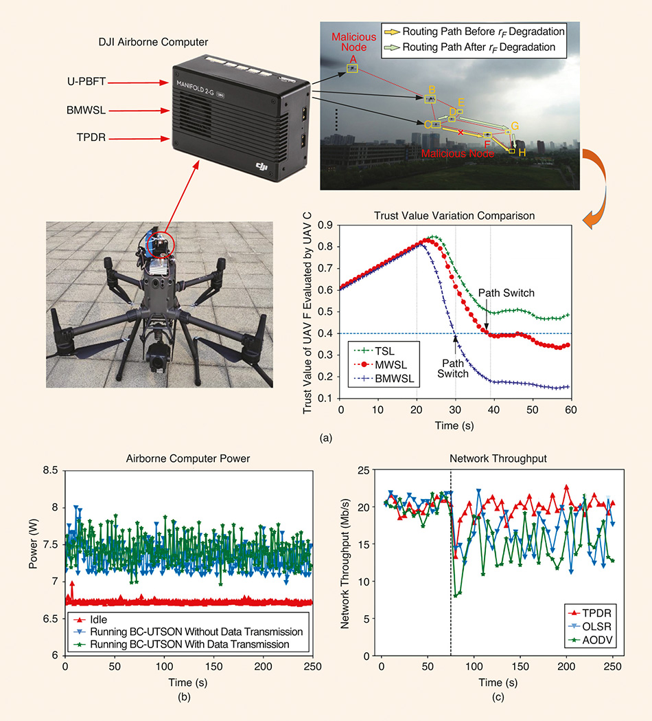 Toward Trusted Unmanned Aerial Vehicle Swarm Networks