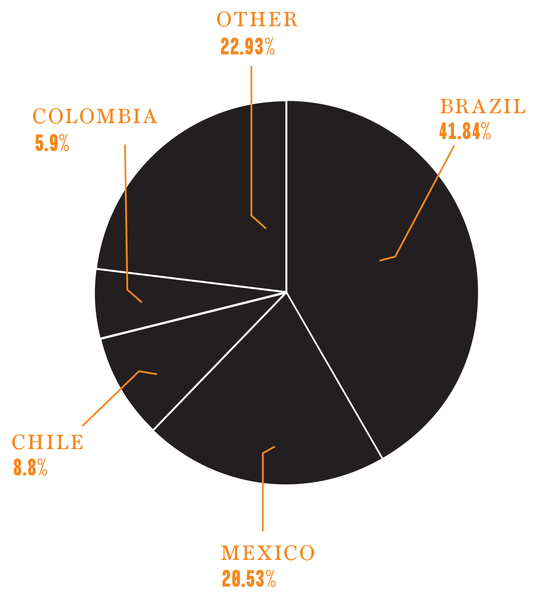 Banco do Brasil prices sustainable bonds - LatinFinance