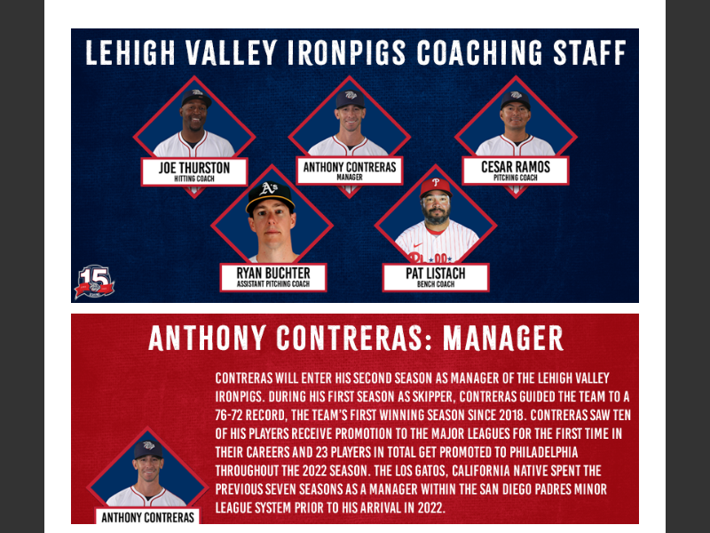 2023 Choice Anthony Contreras Lehigh Valley IronPigs