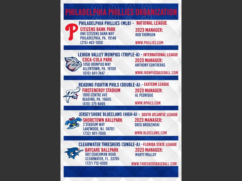 Phillies Minor League Squad Will be the Cheesesteaks for One Night -  Philadelphia Magazine